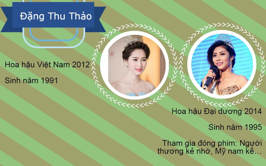 Mỹ nhân Việt trùng tên - khán giả my nhan viet trung ten - khan gia