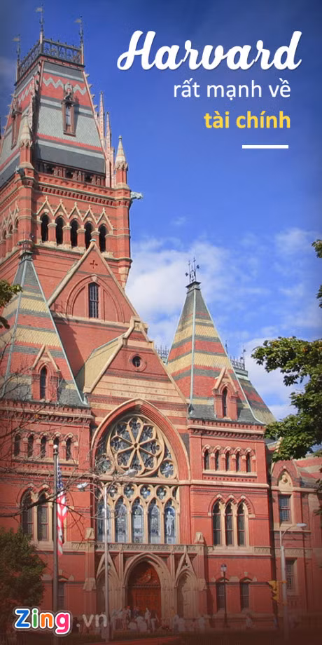Harvard: Thoi phong, su that va sau su that - Anh 4