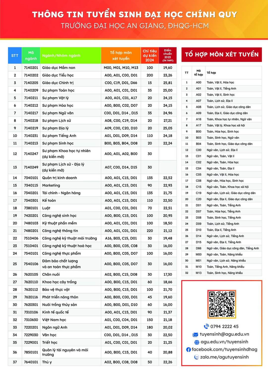 37 ngành/nhóm ngành đào tạo chính quy của Trường ĐH An Giang.