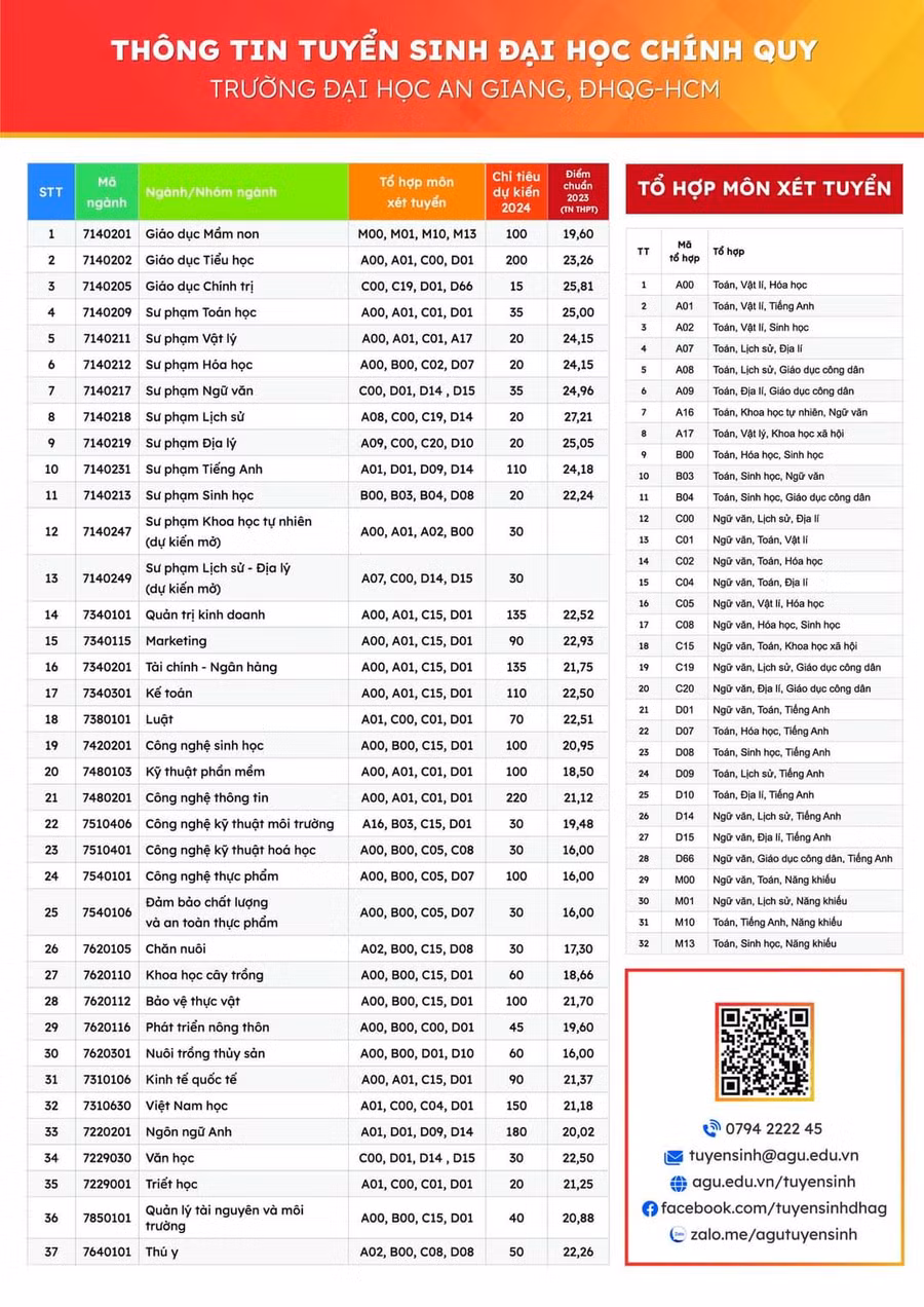 37 ngành/nhóm ngành đào tạo chính quy của Trường ĐH An Giang.