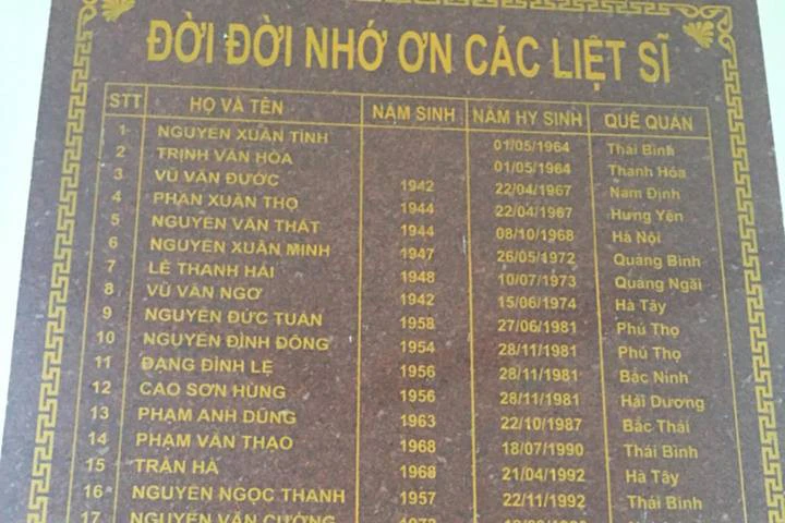 Câu chuyện về vị trí thứ 34 của phi công Trần Quang Khải