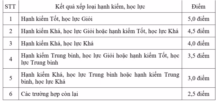 Đà Nẵng "chốt" 3 môn thi vào lớp 10 THPT ảnh 1