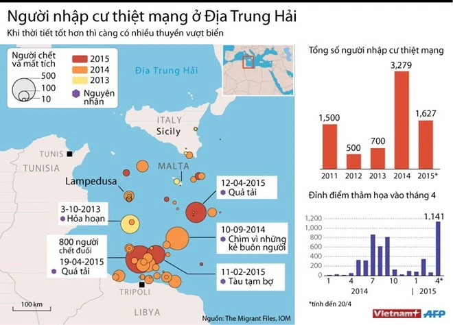 Số người nhập cư thiệt mạng ở Địa Trung Hải