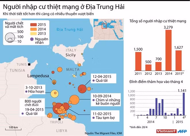 Số người nhập cư thiệt mạng ở Địa Trung Hải