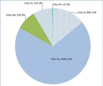 Lưu học sinh Việt Nam đang học tập ở nước ngoài diện học bổng có sử dụng ngân sách nhà nước thời điểm tháng 5/2018. Nguồn: Báo cáo của Cục Hợp tác quốc tế, 2018 Lưu học sinh Việt Nam đang học tập ở nước ngoài diện học bổng có sử dụng ngân sách nhà nước thời điểm tháng 5/2018. Nguồn: Báo cáo của Cục Hợp tác quốc tế, 2018