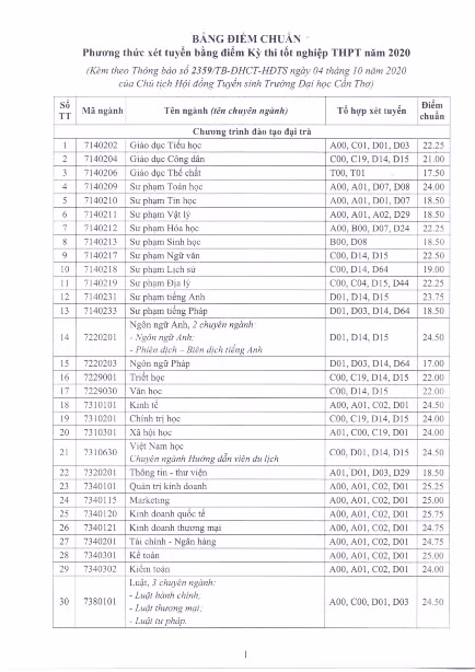 Điểm chuẩn các trường đại học ở miền Tây tăng cao ảnh 2