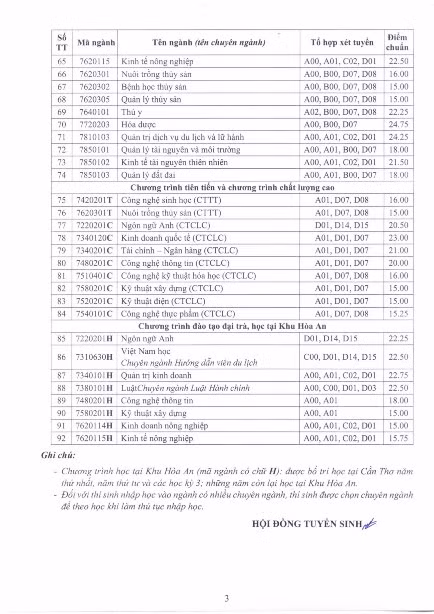 Điểm chuẩn Trường ĐH Cần Thơ.