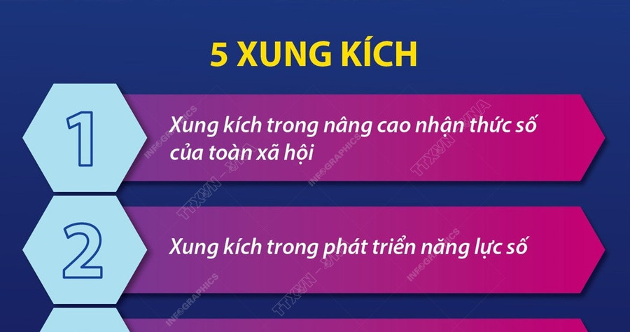 Thông điệp trong chuyển đổi Số Thủ tướng gửi tới thanh niên Việt Nam