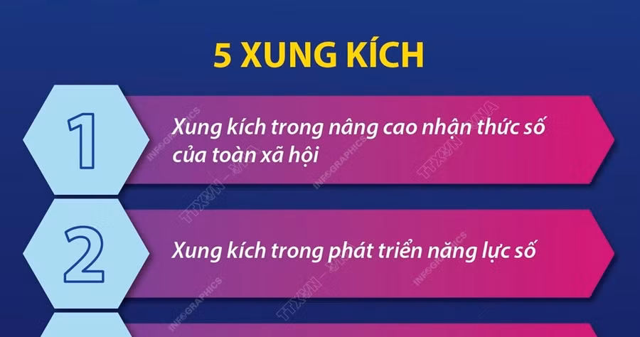 Thông điệp trong chuyển đổi Số Thủ tướng gửi tới thanh niên Việt Nam