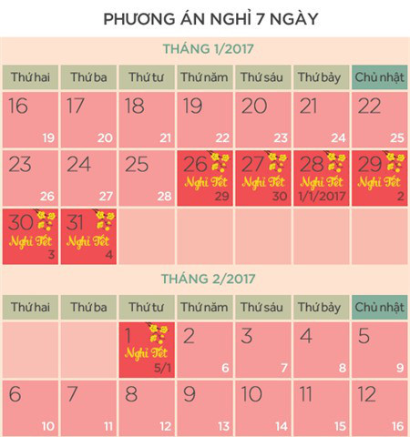 Hai phương án nghỉ Tết Âm lịch 2017 - Ảnh 1 Hai phuong an nghi Tet Am lich 2017 - Anh 1