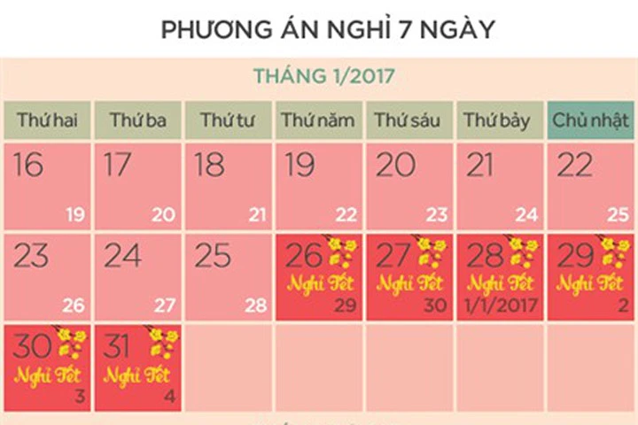 Hai phương án nghỉ Tết Âm lịch 2017