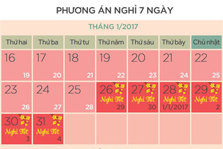 Hai phương án nghỉ Tết Âm lịch 2017