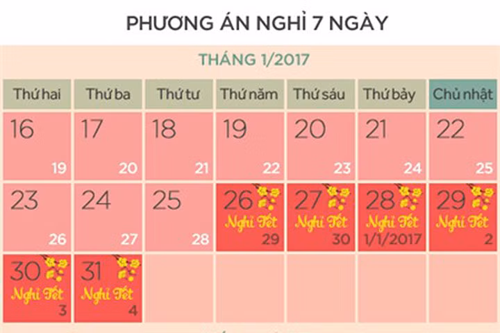 Hai phương án nghỉ Tết Âm lịch 2017