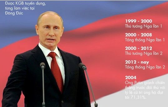 Putin: Nhân vật quyền lực nhất thế giới