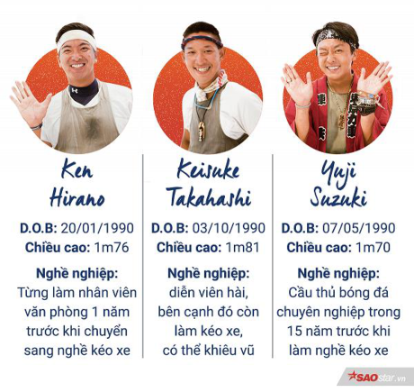 Lắng nghe điều thú vị xoay quanh 3 chàng trai Nhật Bản và chiếc xe kéo vòng quanh thế giới - Ảnh 1 Lang nghe dieu thu vi xoay quanh 3 chang trai Nhat Ban va chiec xe keo vong quanh the gioi - Anh 1