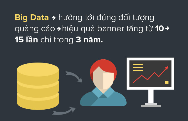 Tại sao banner quảng cáo vẫn sống khỏe dù “không ai thèm click“ ảnh 2 Tại sao banner quảng cáo vẫn sống khỏe dù “không ai thèm click“ ảnh 2