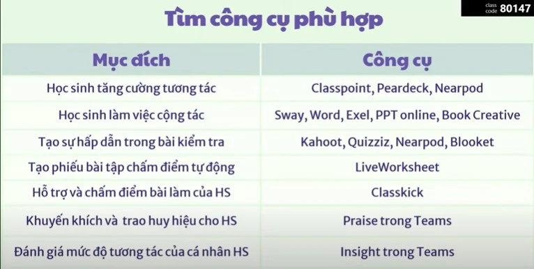 Những công cụ tuyệt vời tăng hiệu quả dạy học trực tuyến