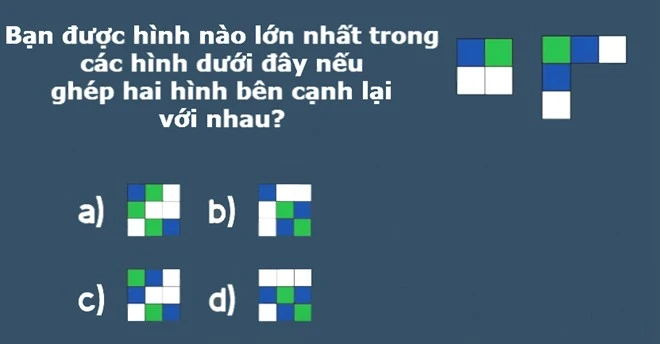 Kiểm tra chỉ số thông minh qua những câu hỏi đơn giản