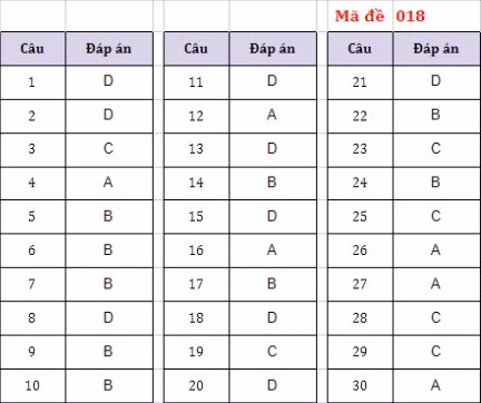 Nhận xét và gợi ý giải đề thi môn Lịch sử kỳ thi tuyển sinh vào lớp 10 Hà Nội ảnh 10