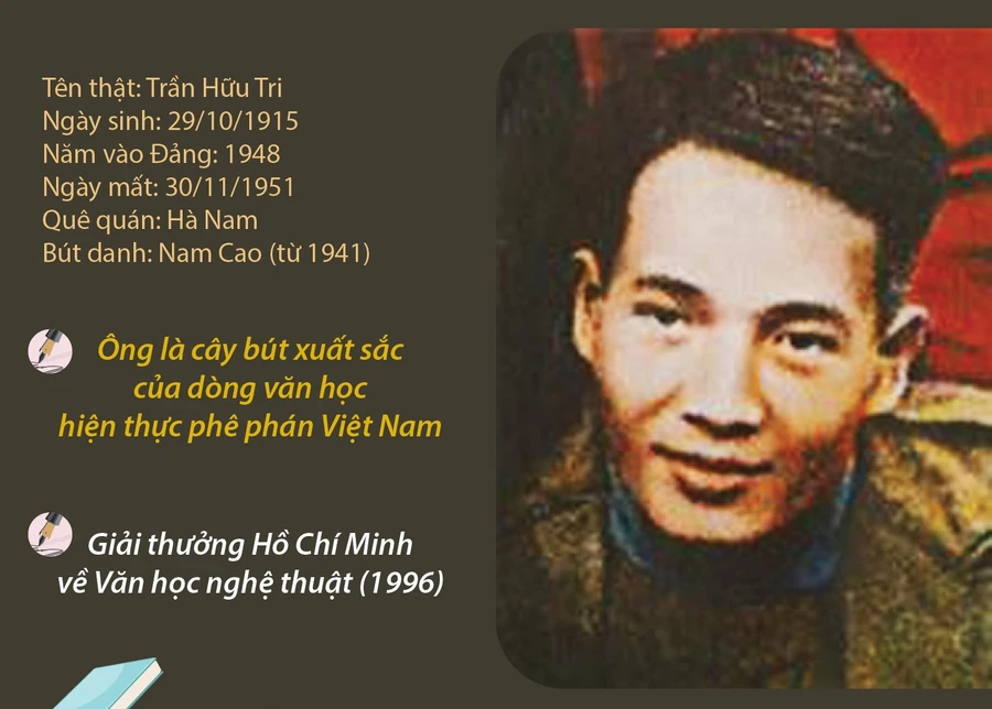 Chân dung nhà văn Nam Cao.