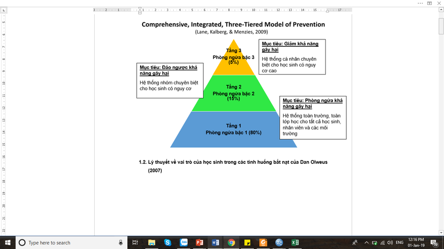 Mô hình phòng chống bạo lực học đường toàn diện, tích hợp ba tầng Mô hình phòng chống bạo lực học đường toàn diện, tích hợp ba tầng