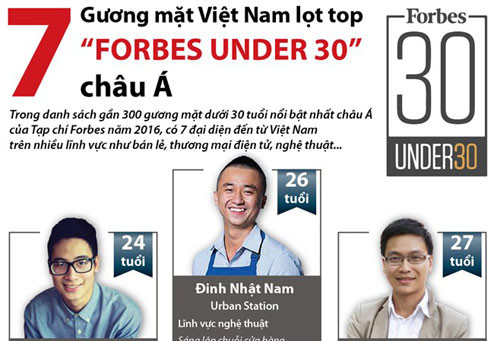 Infographic: 7 gương mặt Việt Nam được Forbes vinh danh