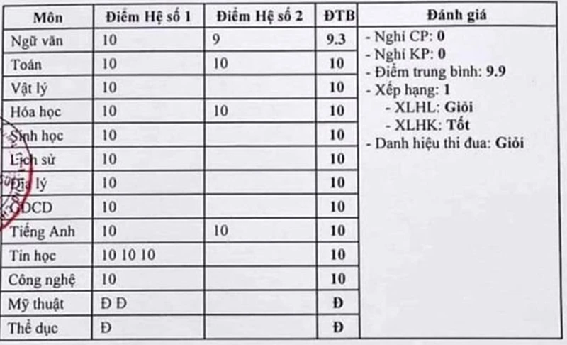 Khoe con cái trên mạng xã hội: Dùng giấy khen, hành tích của con để… “câu like”?