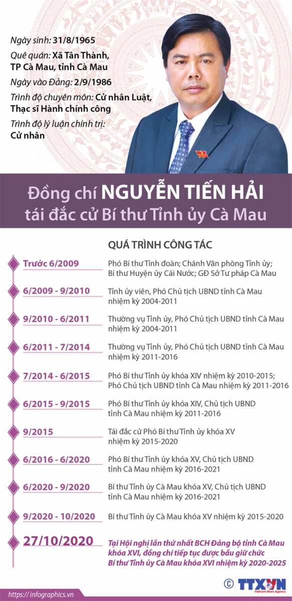 Nhà hàng Septime ở Paris được xếp hạng 15 thế giới.