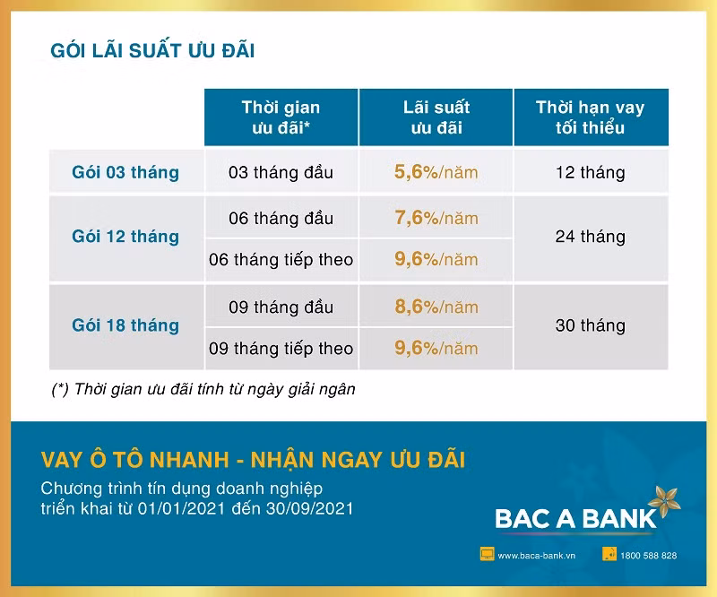 Vay ô tô nhanh tại BAC A BANK, doanh nghiệp nhận ngay ưu đãi lớn ảnh 1