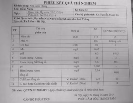 Nguồn nước ngầm nhiều khu vực đang bị ô nhiễm nặng