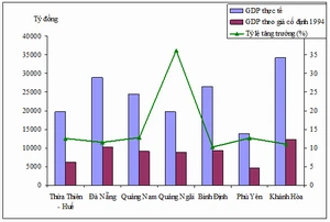 Đa dạng hóa các sản phẩm thống kê