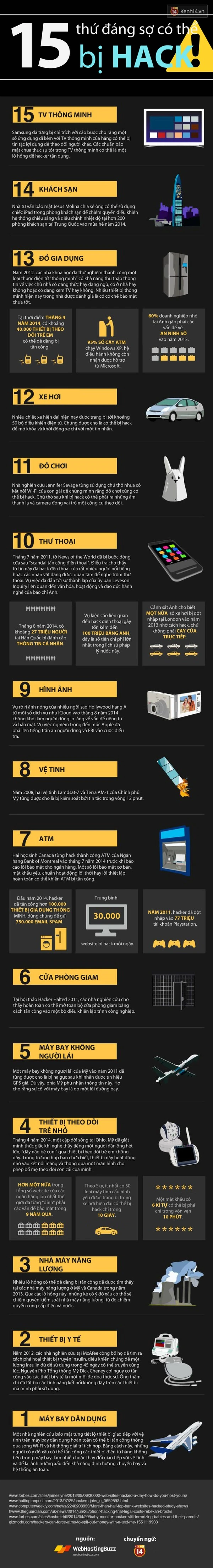 15 thứ sẽ trở nên đáng sợ nếu bị hack