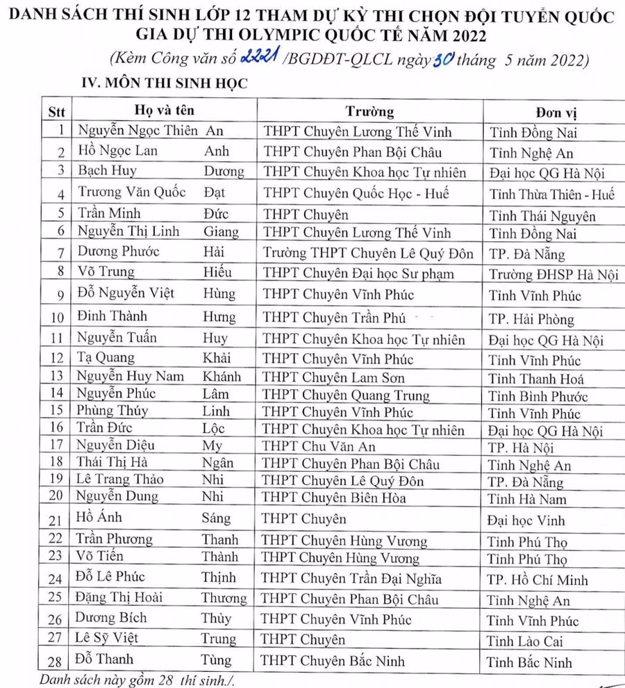 Danh sách chi tiết 146 thí sinh được miễn thi tốt nghiệp THPT năm 2022 ảnh 5