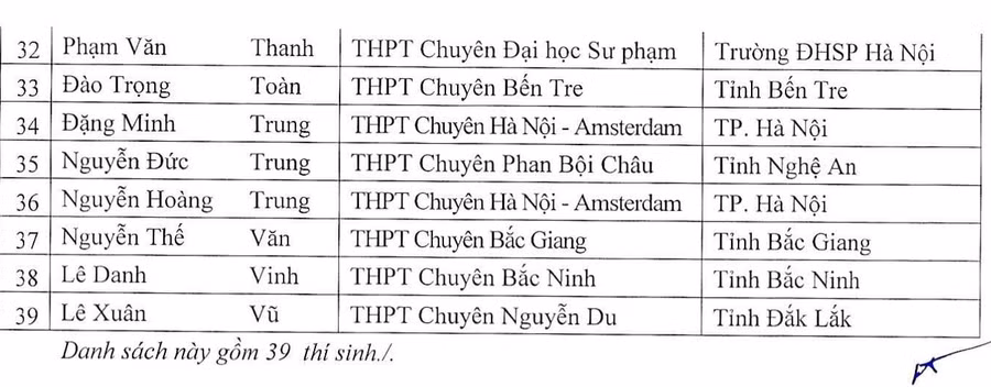 Danh sách chi tiết 146 thí sinh được miễn thi tốt nghiệp THPT năm 2022 ảnh 2
