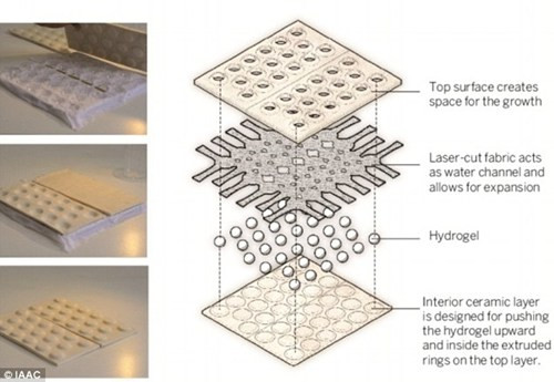 Người ta sẽ đặt các bong bóng gel vào giữa 2 lớp gốm trên các bức tường.