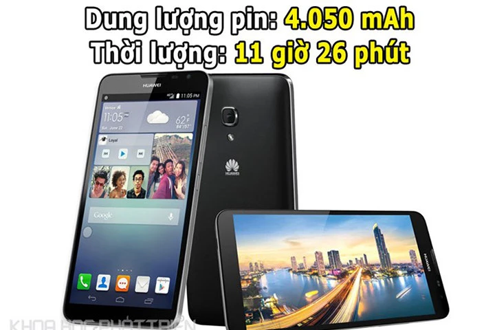 10 smartphone có thời lượng pin tốt nhất thế giới