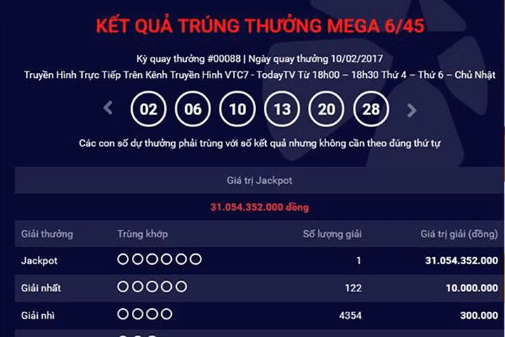 Vừa trao 3 giải, Jackpot lại "nổ" 31 tỷ đồng