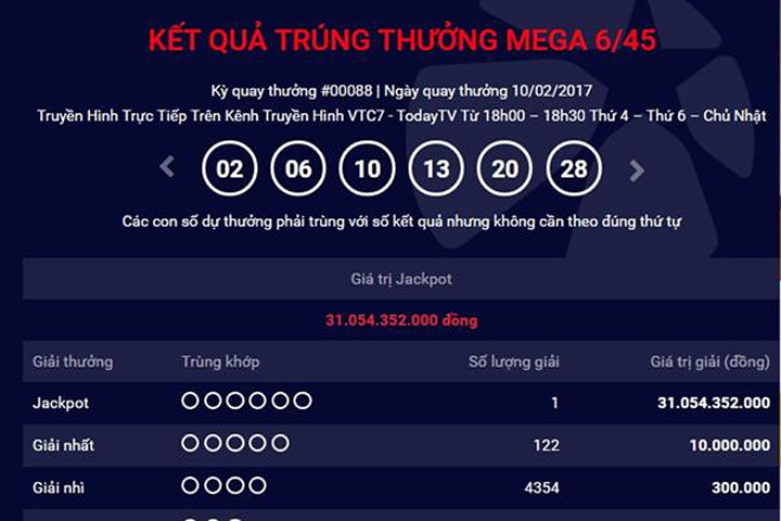 Vừa trao 3 giải, Jackpot lại "nổ" 31 tỷ đồng
