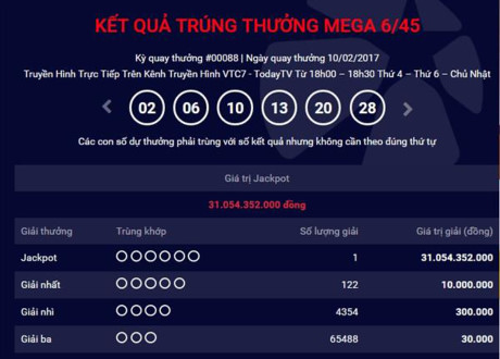 Vừa trao 3 giải, Jackpot lại nổ 31 tỷ đồng - Ảnh 1 Vua trao 3 giai, Jackpot lai no 31 ty dong - Anh 1
