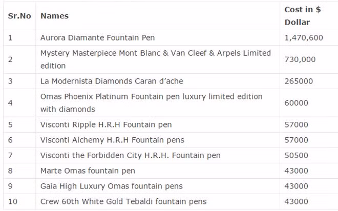 chiem nguong nhung chiec but tri gia ca gia tai hinh 11