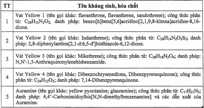 Cấm 5 chất tạo vàng da gà có thể gây ung thư