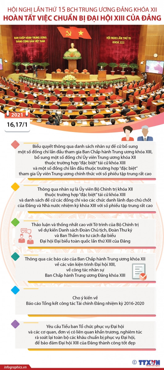 Trung ương thông qua nhân sự “đặc biệt”; danh sách đề cử lãnh đạo chủ chốt khóa mới ảnh 5 Trung ương thông qua nhân sự “đặc biệt”; danh sách đề cử lãnh đạo chủ chốt khóa mới ảnh 5