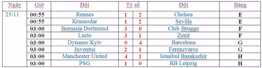 Chelsea và Sevilla “rủ nhau” vào vòng 1/8 Champions League ảnh 4