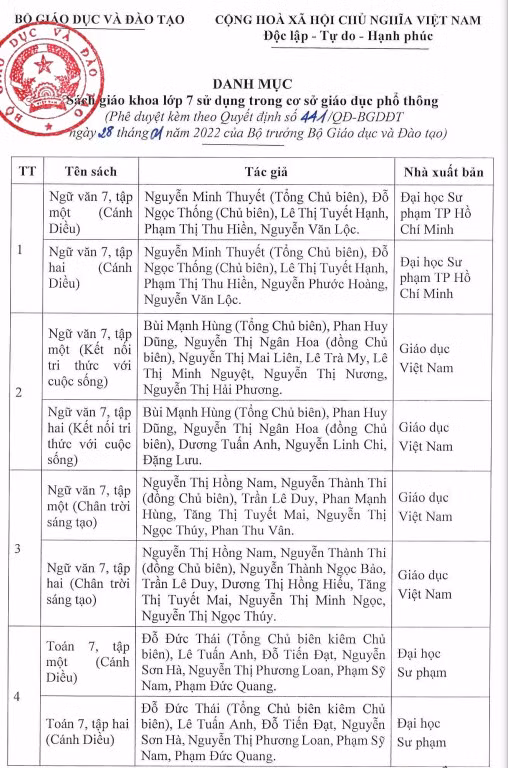 Công bố danh mục sách giáo khoa lớp 7 theo chương trình mới ảnh 1
