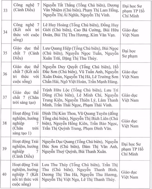 Công bố danh mục sách giáo khoa lớp 7 theo chương trình mới ảnh 5
