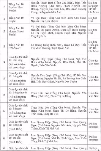Phê duyệt 44 sách giáo khoa lớp 10 theo chương trình mới ảnh 3