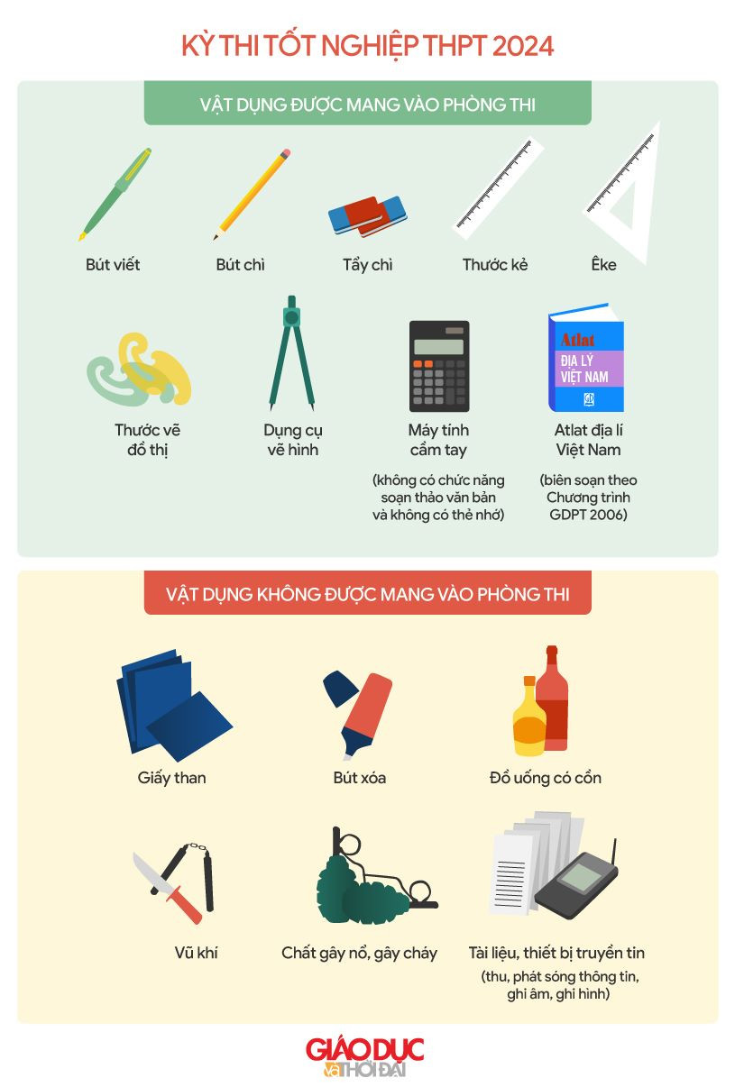 Đồ họa: An Nhiên.