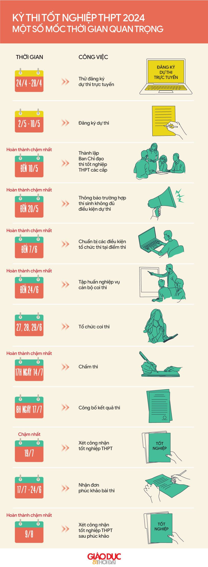 Đồ họa: An Nhiên.