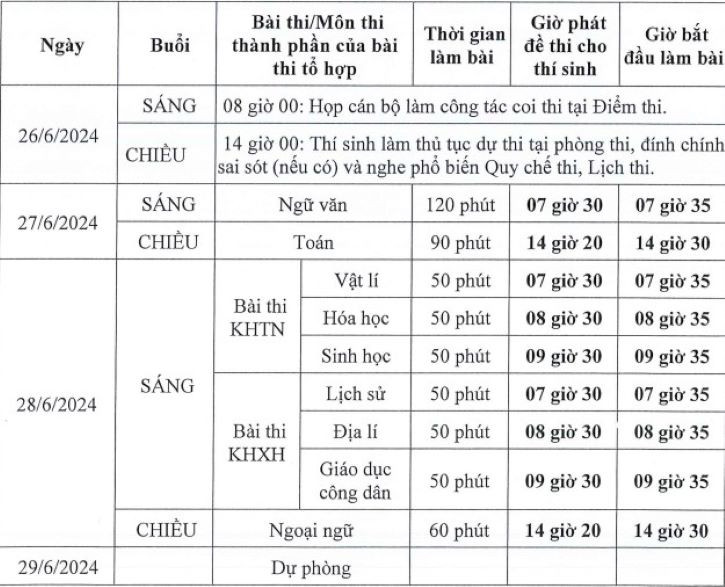 Lịch thi tốt nghiệp THPT năm 2024. Lịch thi tốt nghiệp THPT năm 2024.