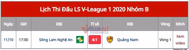 Kết quả bóng đá ngày 12/10: Sôi động UEFA Nations League ảnh 2